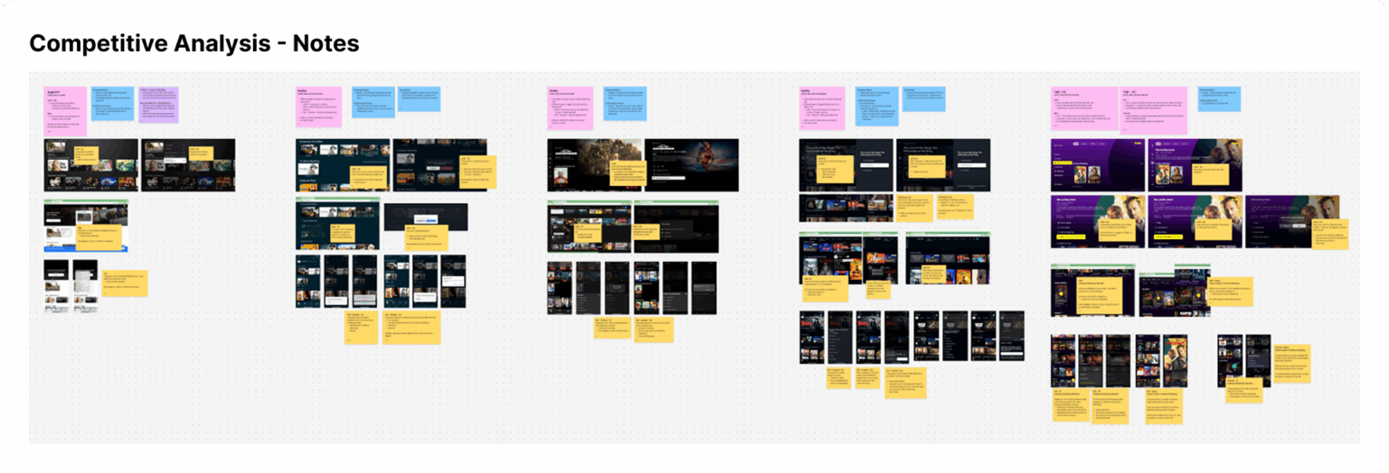 Competitive Analysis